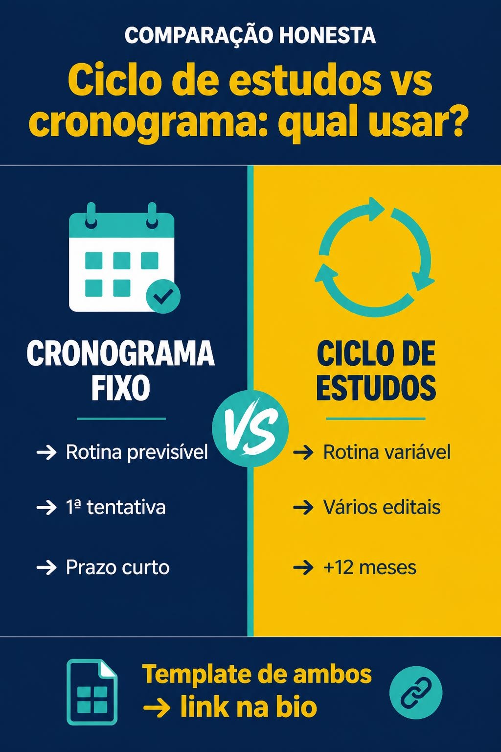 Comparação lado a lado entre cronograma fixo, indicado para rotina previsível, e ciclo de estudos, indicado para rotina variável