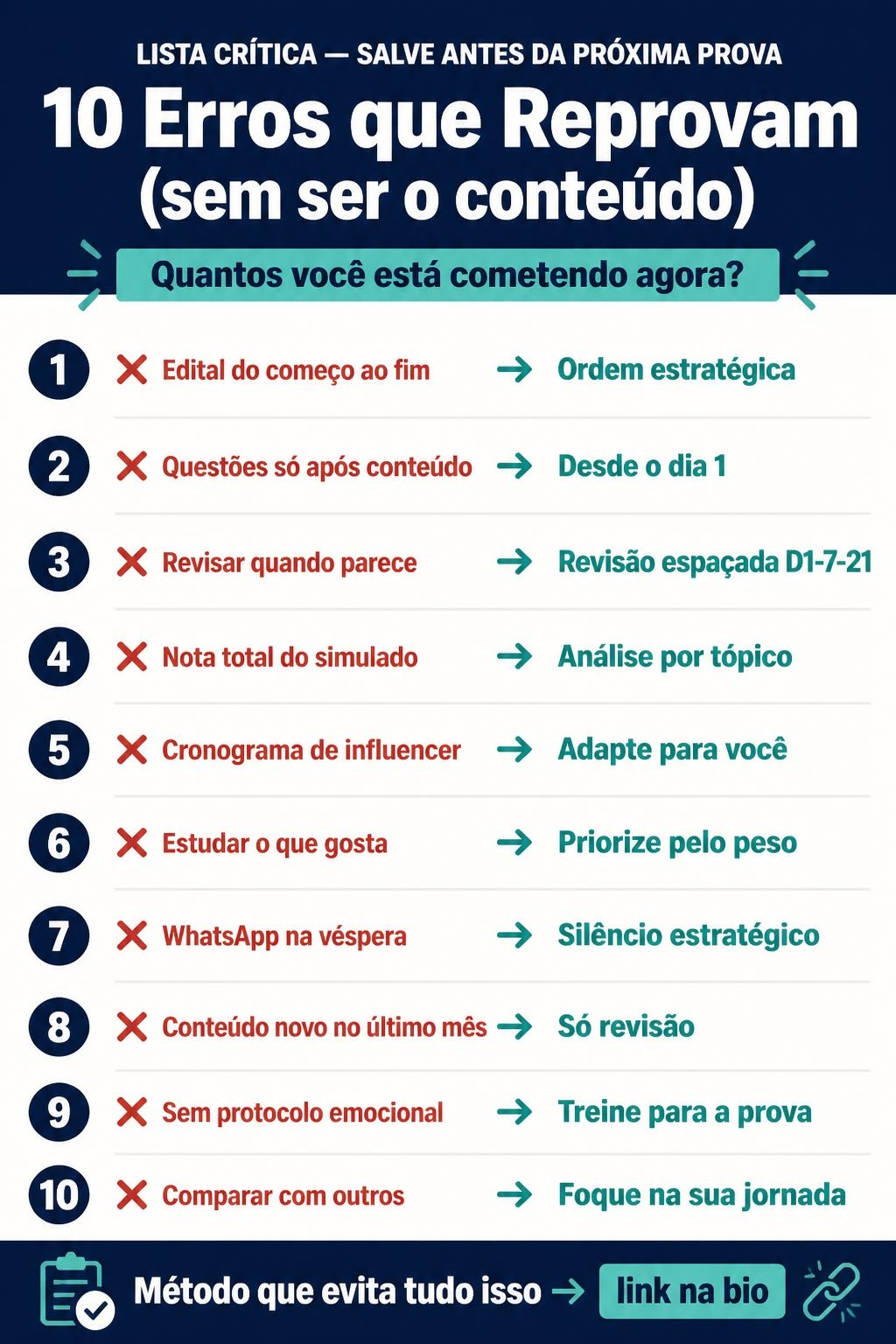 Lista de dez erros que reprovam em concurso, cada um ao lado da alternativa recomendada, como questões desde o primeiro dia