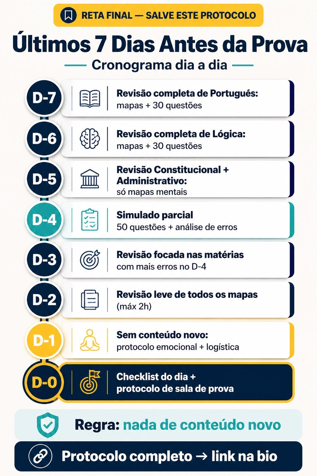 Linha do tempo de D-7 a D-0 com a tarefa de cada dia da última semana antes da prova de concurso