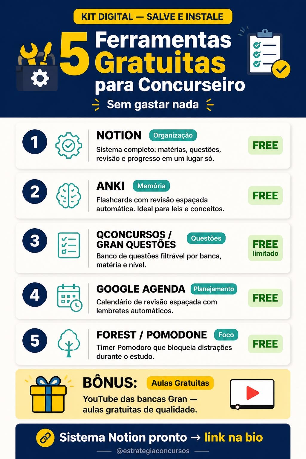 Lista ilustrada de cinco ferramentas gratuitas para concurseiro, com ícones de organização, flashcards, questões, agenda e foco